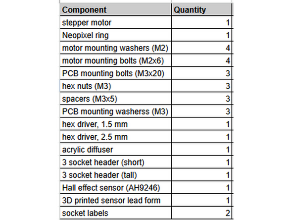 Confirm you have everything on the bill of materials (BOM).