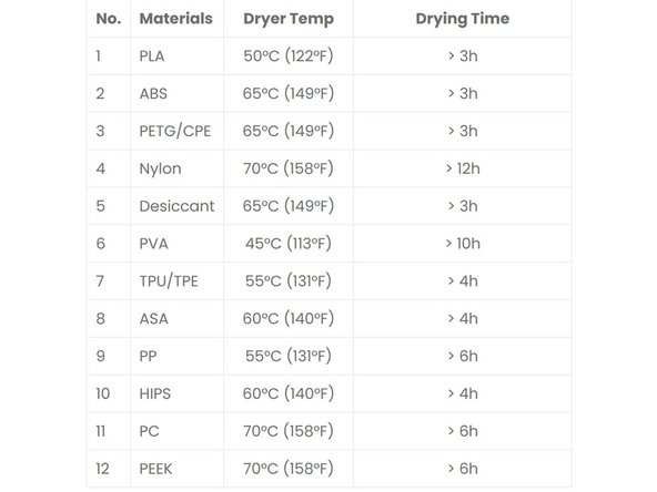 Typical drying times for PLA filament is around 3-4 hours