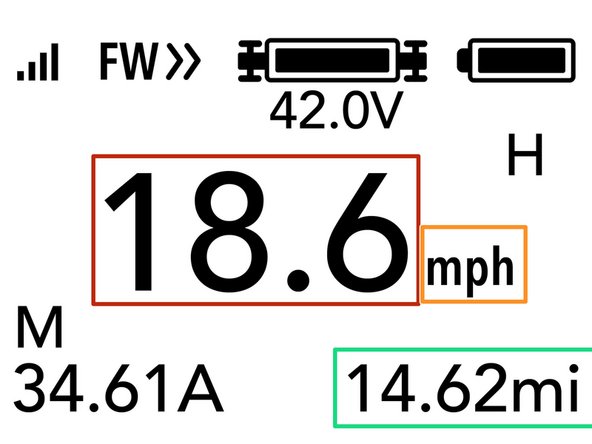 Indicates the current speed