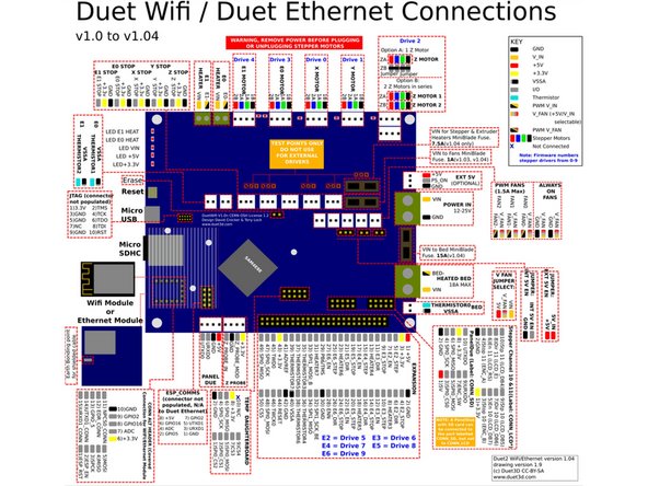 Schaltplan Duet 2 Wifi /Ethernet