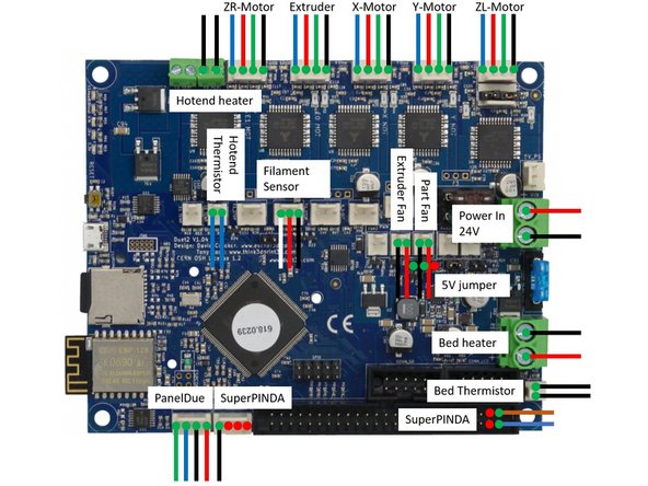 In case the extruder turns in the wrong direction mirror the cables, i.e. (blue,redgreen,black) -&gt; (black,green,red,blue)