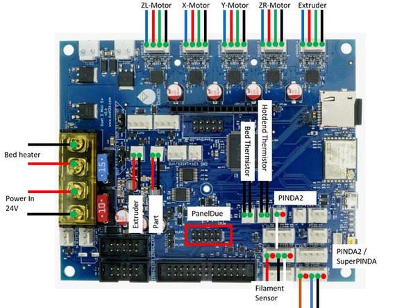 In case the extruder turns in the wrong direction mirror the cables, i.e. (blue,redgreen,black) -&gt; (black,green,red,blue).