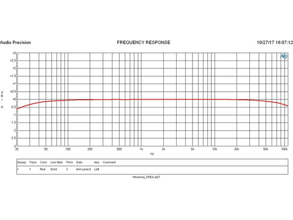 Frequency response