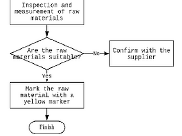 This is a dangerous step