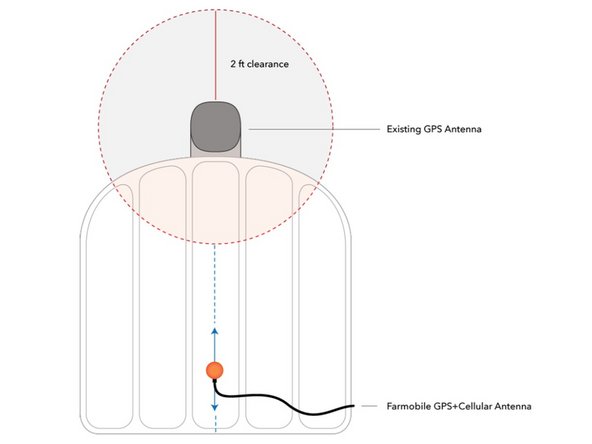 Center and secure the antenna to the cab roof orange side facing up with a clear view of the sky.