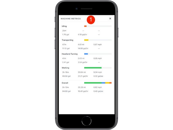 EFR Machine Metrics: The machine utilization breakdown while operating within the field boundary by activity.