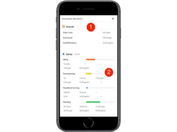 Total Time, Total Fuel Used (gal), Fuel Efficiency (gal/hr)