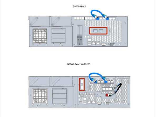 
G5000 Gen.1 und G5000 Gen.2 lassen sich leicht anhand der Anordnung der unterschiedlichen Anschl&uuml;sse unterscheiden.
