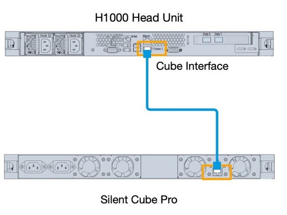 
Wenn Sie nur eine Cube und eine Head Unit haben, k&ouml;nnen diese direkt &uuml;ber die Cube-Schnittstelle verbunden werden.

