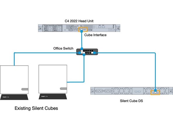 
M&ouml;glichkeit 1 - Wenn Sie mehr als eine Cube haben oder ein bestehendes System erweitern, ben&ouml;tigen Sie einen Schalter zwischen den Head Units.
