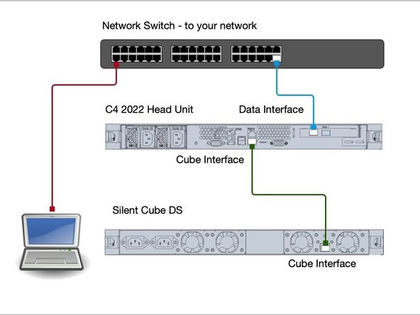 
Verbinden Sie nun den Cube mit dem Cube-Anschluss des Head Unit.
