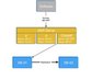 Archive failover - Transitional solution