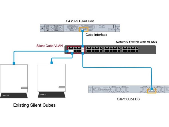 
M&ouml;glichkeit 2 - Wenn Sie die Silent Cubes an Ihren vorhandenen Netzwerkswitch anschlie&szlig;en m&ouml;chten, ben&ouml;tigen Sie f&uuml;r die Cube-Verbindung ein vom restlichen Netzwerk getrenntes VLAN, in dem nur die Cube-Verbindung der Head Unit und die Silent Cubes verbunden sind.
