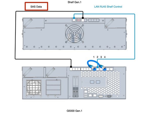 
Controller G5000 Generation 1 mit Shelf Generation 1
