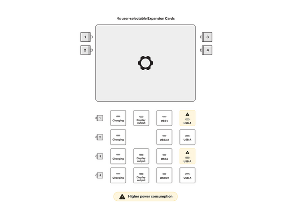 The text, logo, and QR code on the Expansion Card must be facing down (facing the laptop). Slide the Expansion card into the bay. Using two or more fingers push the card until into the bay until it clicks.