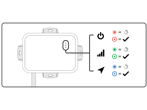 Once the GO9 RUGGED device receives power, the LEDs on the front of the device start blinking then turn solid as it goes through the following configuration and connectivity checks: