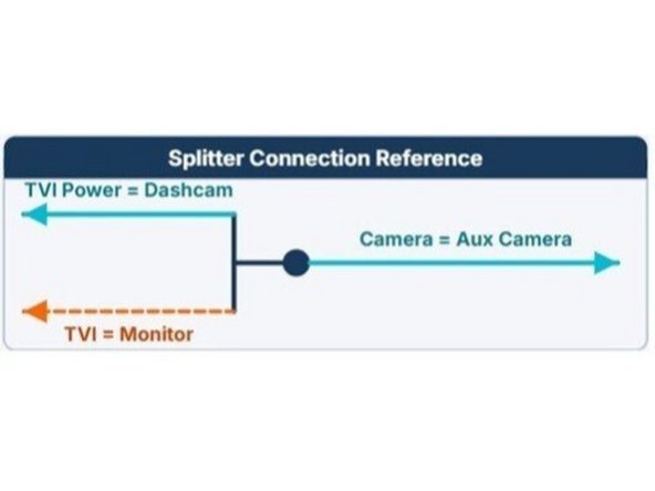Connect the HRN-TVI-12-DISP Splitter Cable as shown in the image.