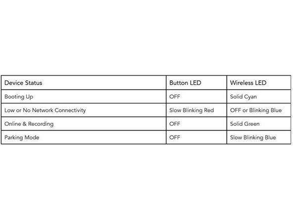 Turn on the vehicle and wait for the LED on the GO Focus Pro to go solid green.