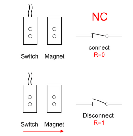 Block Image