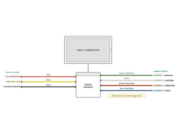 Monitor channel assignments.