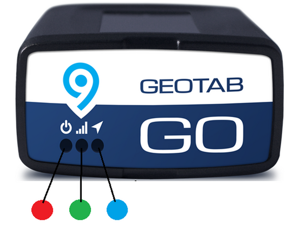 Start the engine, leaving it to idle. All three LED’s will flash red repeatedly - wait until all three LED’s are solid: Red (Power), Green (GSM) and Blue (GPS). These tell you the unit has connected successfully.