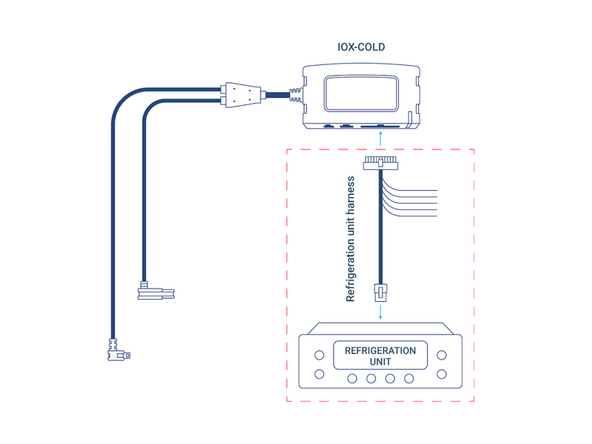 Connect the refrigeration unit harness to the IOX-COLD.