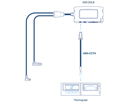 Connect the HRN-CCTH harness to the IOX-COLD.