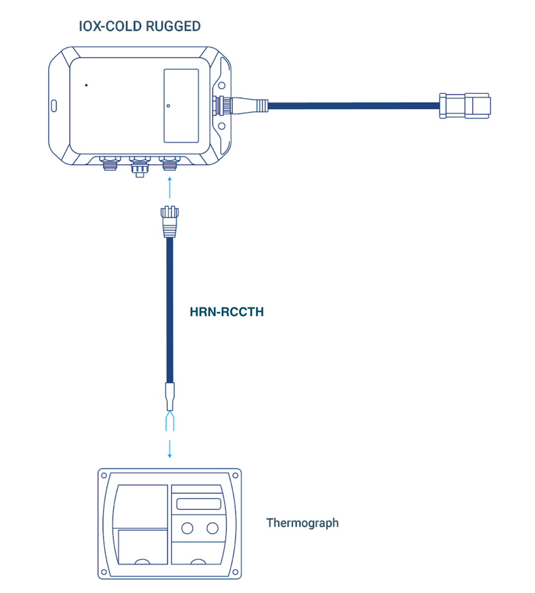 Block Image