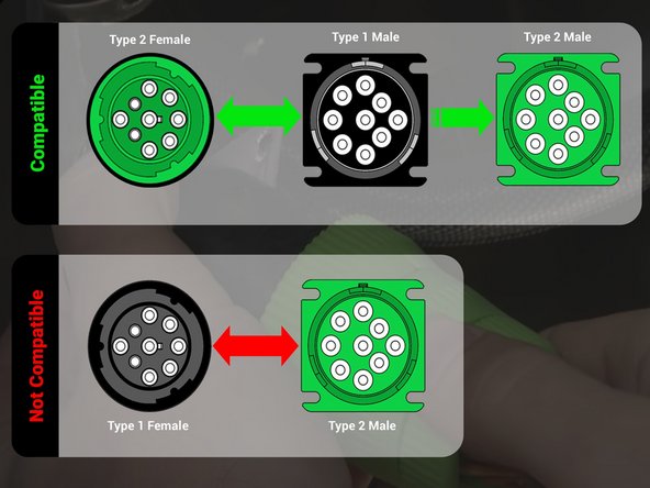 As seen in this compatibility graphic, the HRN-DM09T2 harness is backward compatible with Type 1 (black 9 pin) equipped vehicles as well as newer Type 2 (green).