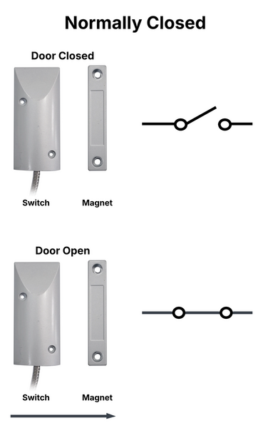 Block Image