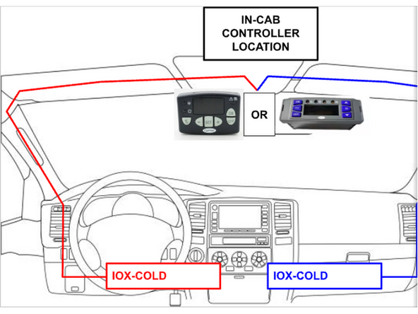Route the HRN-CCCACIT to the controller location. If the in-cab controller is located near the rear-view mirror, route the harness through one of the cabin columns, depending on where the IOX-COLD and GO device will be installed.