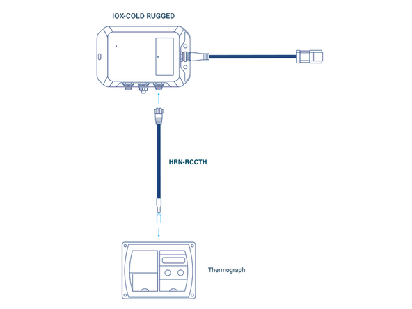 Connect the HRN-RCCTH harness to the J3 port on the IOX-COLD RUGGED.