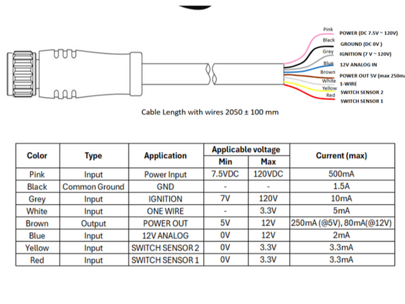 Grey Wire (Ignition) goes to the Yellow Wire of the HRN-RW03K4.