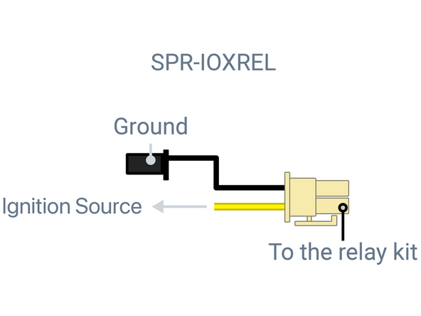 Turn the vehicle's ignition to the ON position.