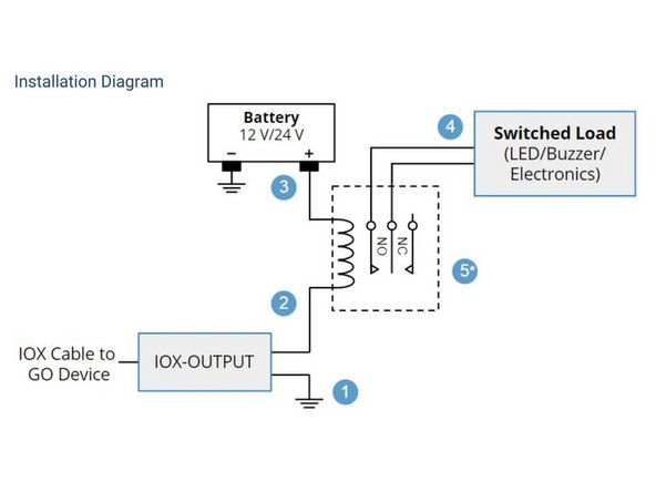 Installation diagram