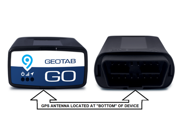 The GPS antenna is located on the "bottom" of the GO device.