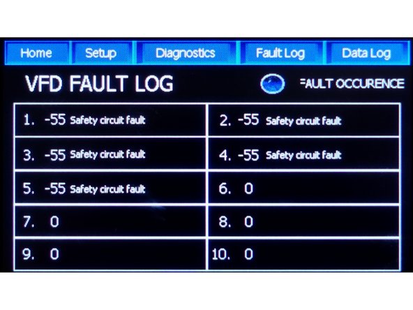 To aid in troubleshooting, problems such as Over Voltage, Short Circuit, Regenerative Power, etc are shown here.