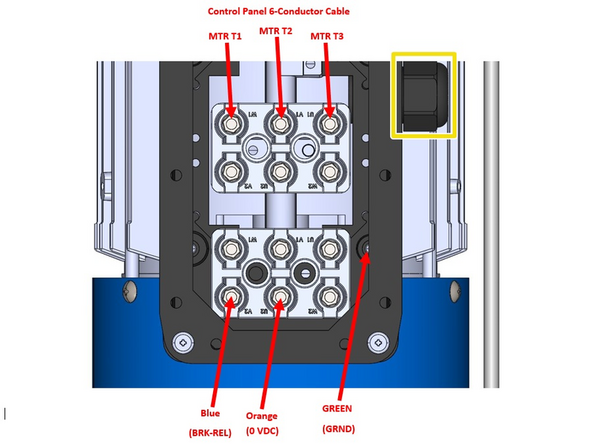 Route the 6-Conductor Bundle from the Control Panel into the Motor Junction Box through the provided Strain Relief.