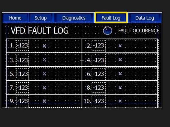Shows, via Indicator Lights, the Status of Each Circuit in the Control Panel. This Tab is Used for Troubleshooting.