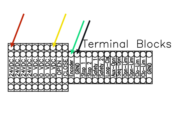 Route the cable from the encoder into the control panel through the provided entry points, and make the following connections on the main terminal block: