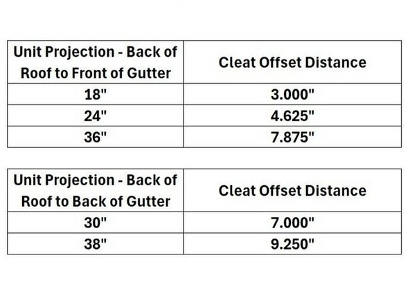 The unit projection determines the height offset distance for the Roof Mounting Cleat.