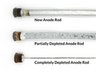 Corrosion Protection