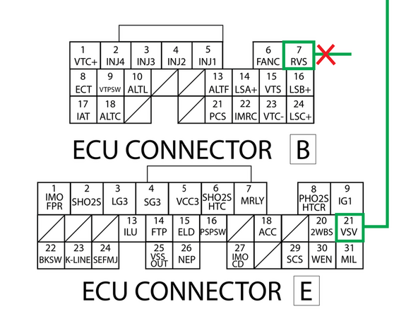 Remove the wire from B7 on the K-Series engine harness ECU connector A, and move it to location 21 on the Hybrid Racing conversion harness, connector E.