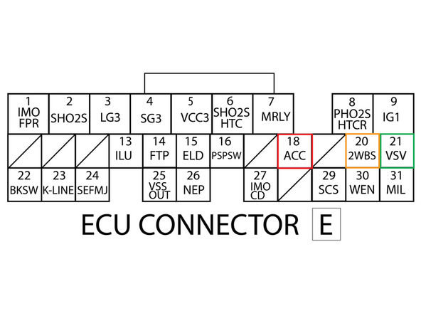 The Hondata KPRO has several locations that can be used to control the reverse lockout solenoid. You will need to determine which location to use based on your specific setup. In this guide, we choose terminal E21 - VSV (EVAP Vent).
