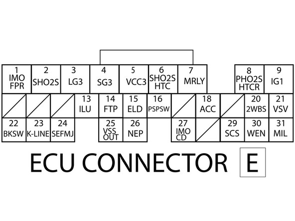 The Hondata KPRO has several locations that can be used to control the reverse lockout solenoid. You will need to determine which location to use based on your specific setup. In this guide, we choose terminal E21 - VSV (EVAP Vent).