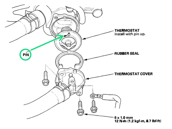 Install with the pin up. Do not install upside down.