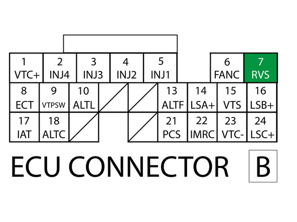 On connector B, locate terminal 7. This is the ground output wire for the reverse lockout solenoid. This location controls the solenoid by outputting a ground signal when the ECU sees vehicle speed over a specific MPH.