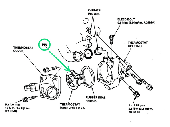 Install with the pin up. Do not install upside down.