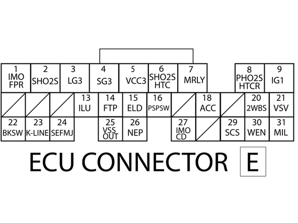 On the conversion harness, locate the ECU &quot;E&quot; connector. This connector has 31 terminal locations.
