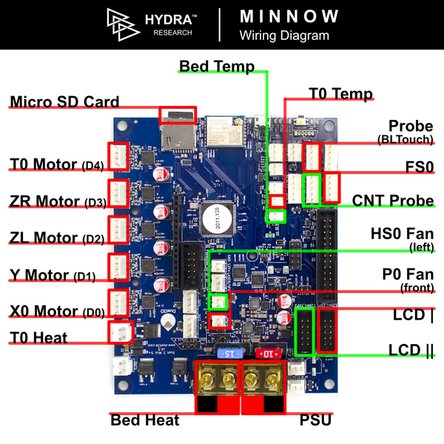 3 Maintenance & Troubleshooting - Hydra Research